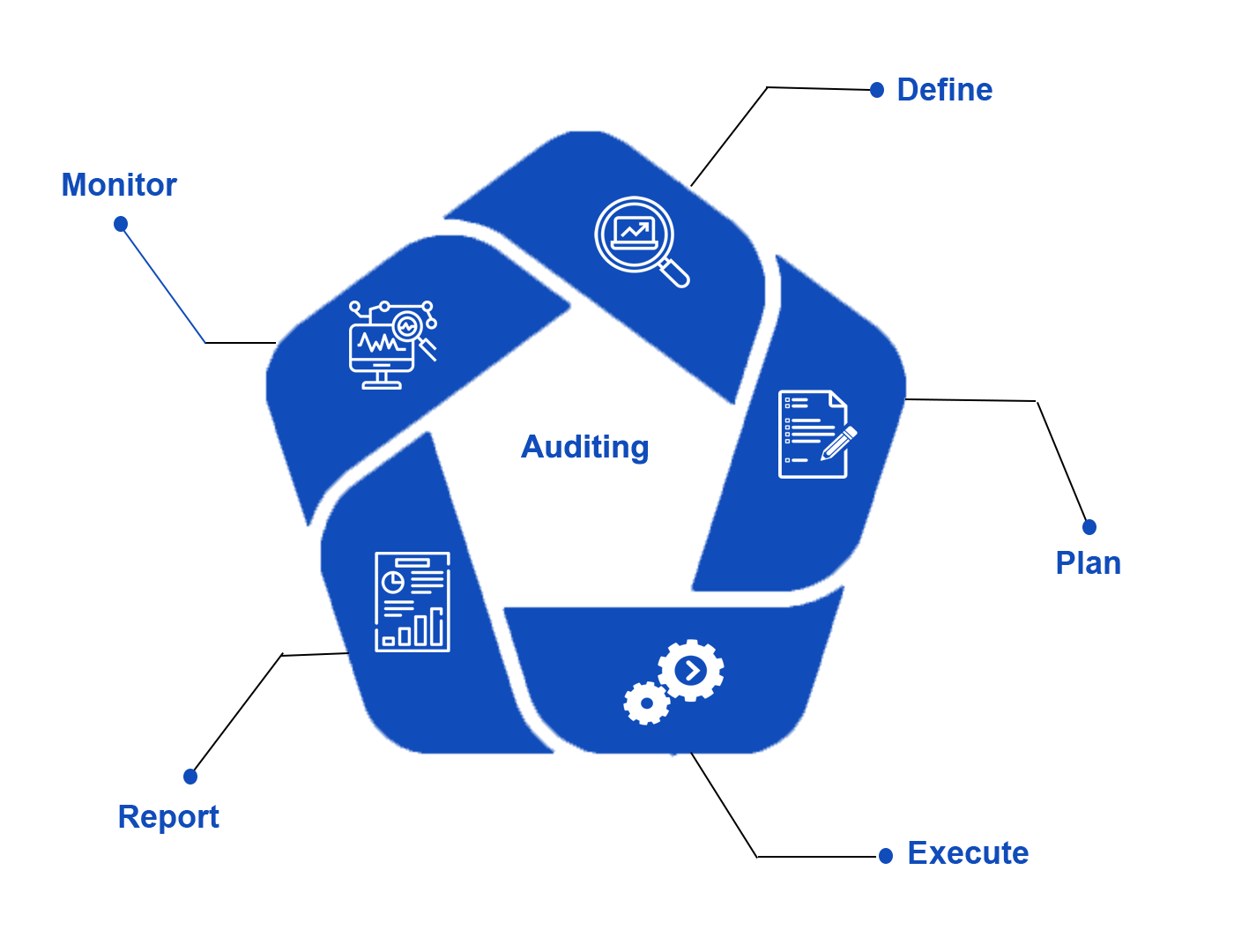 Implementation Service